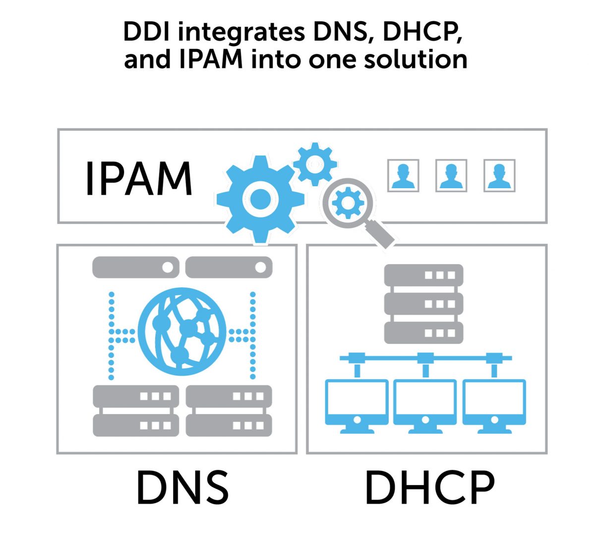 EfficientIP  Network Automation and DNS Security with DDI services