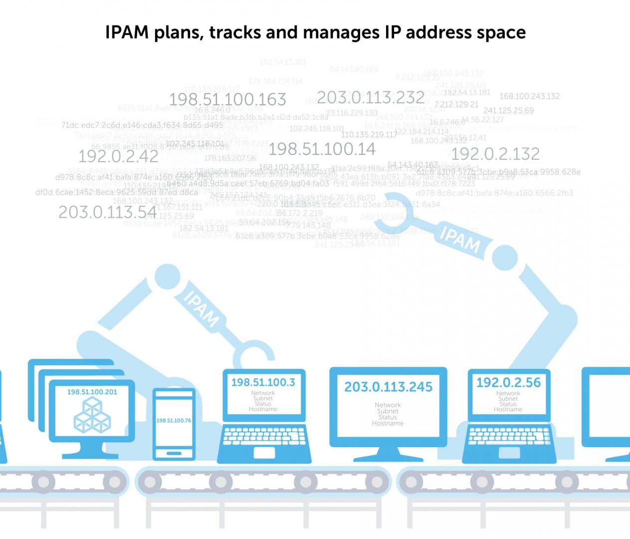 IPAM plans, tracks, and manages IP address space