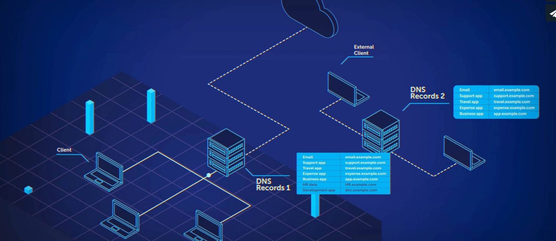 Reduce Network Complexity | BlueCat Networks