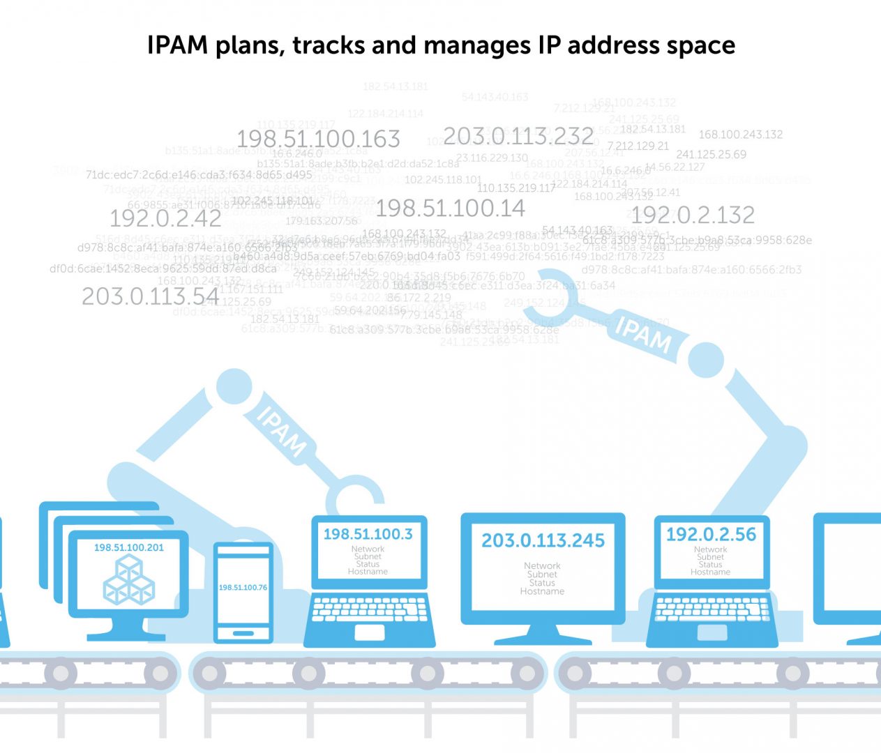 what-is-ipam-it-s-crucial-for-managing-ip-addresses-bluecat-networks