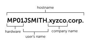 hostname example
