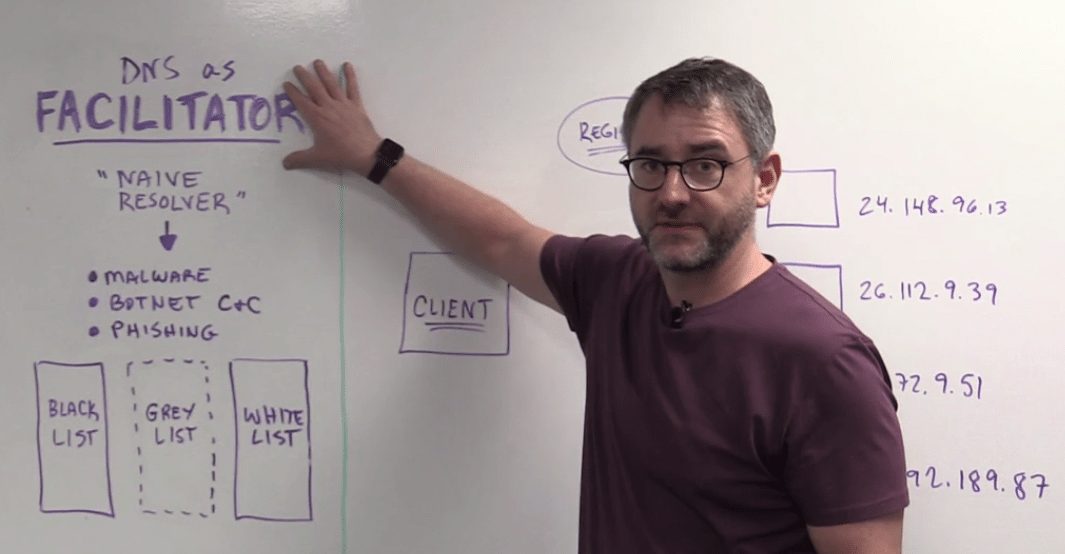 Presenter at whiteboard showing "DNS as Facilitator" diagram with blacklist/greylist/whitelist boxes and listed IP addresses