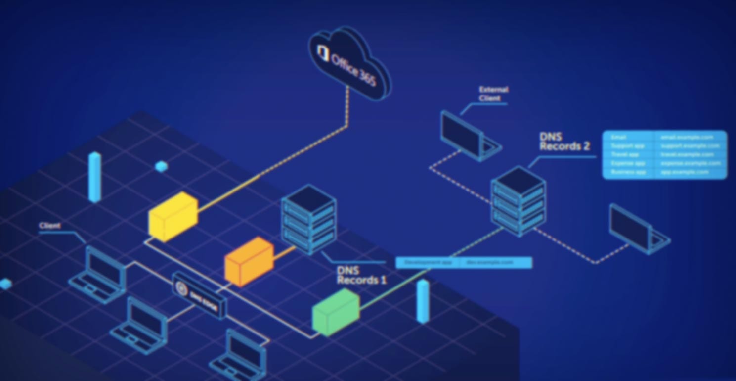 Diagram of intelligent DNS forwarding paths to Office 365 and external clients via multiple DNS record servers