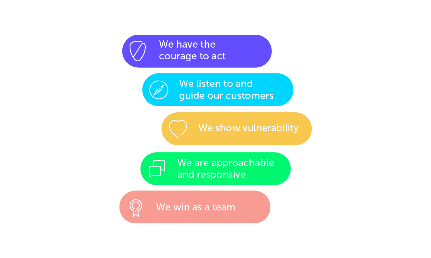 Careers BlueCat Networks