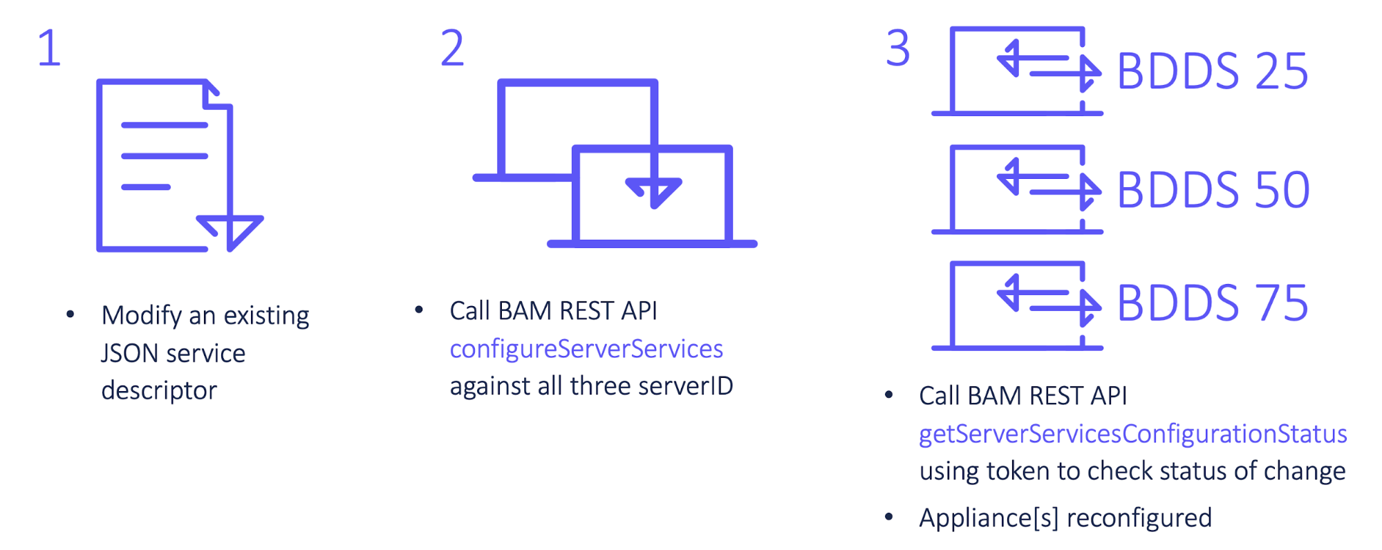 In BlueCat Integrity 9.3, modify JSON service descriptors and leverage REST APIs to make mass configuration changes