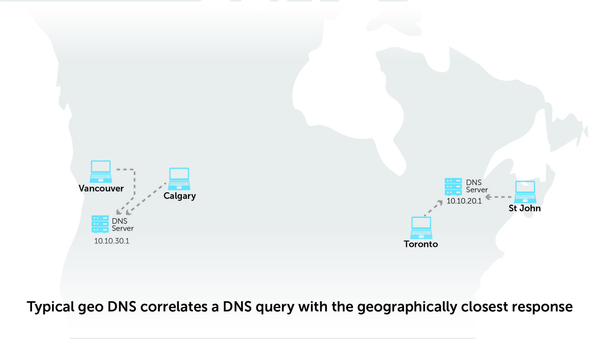 Typical geo DNS correlates a DNS query with the geographically closest response