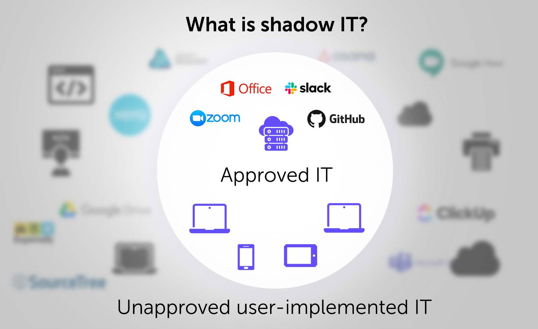 What is shadow IT?