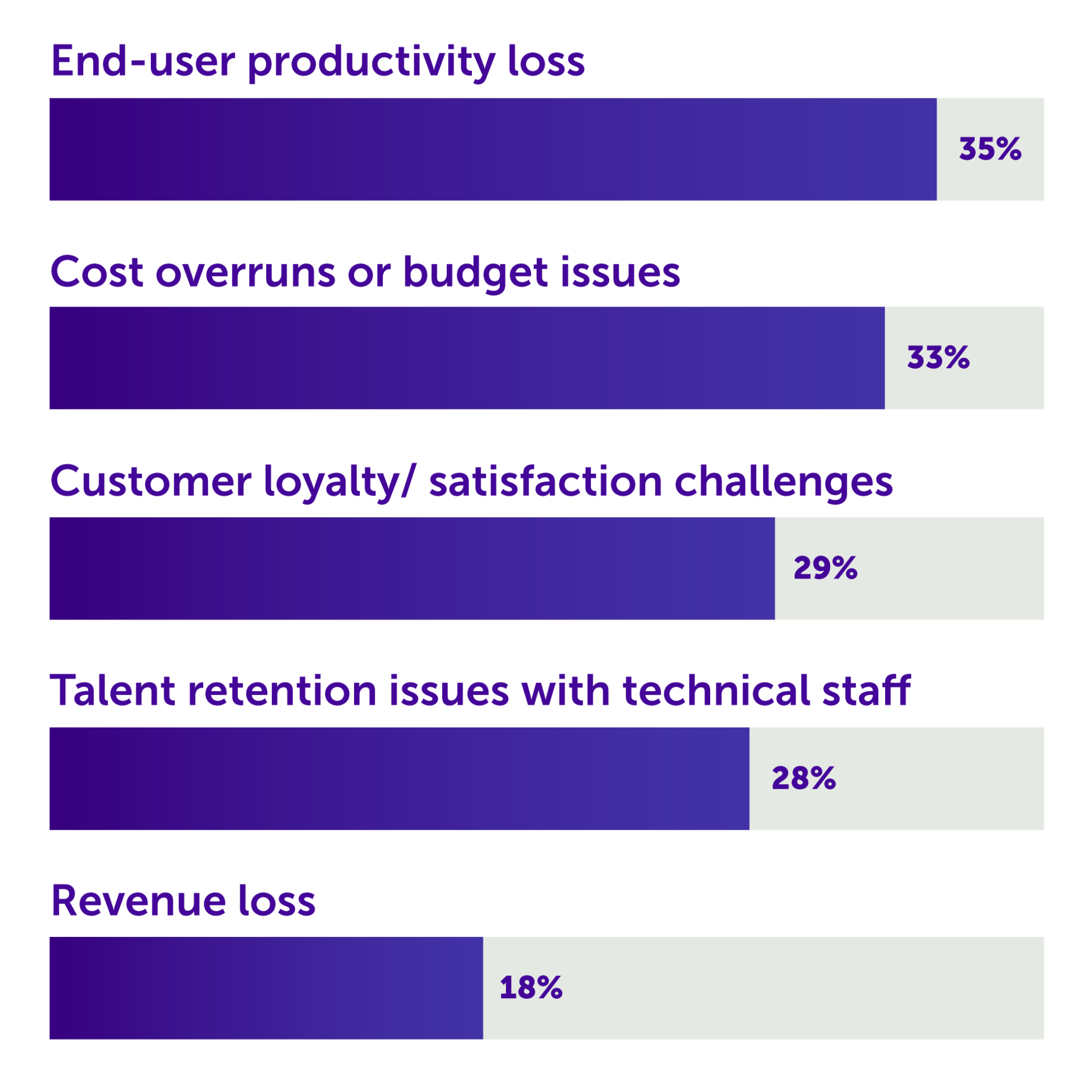 Architects Agree Cloud Networking Needs Collaboration Bluecat Networks