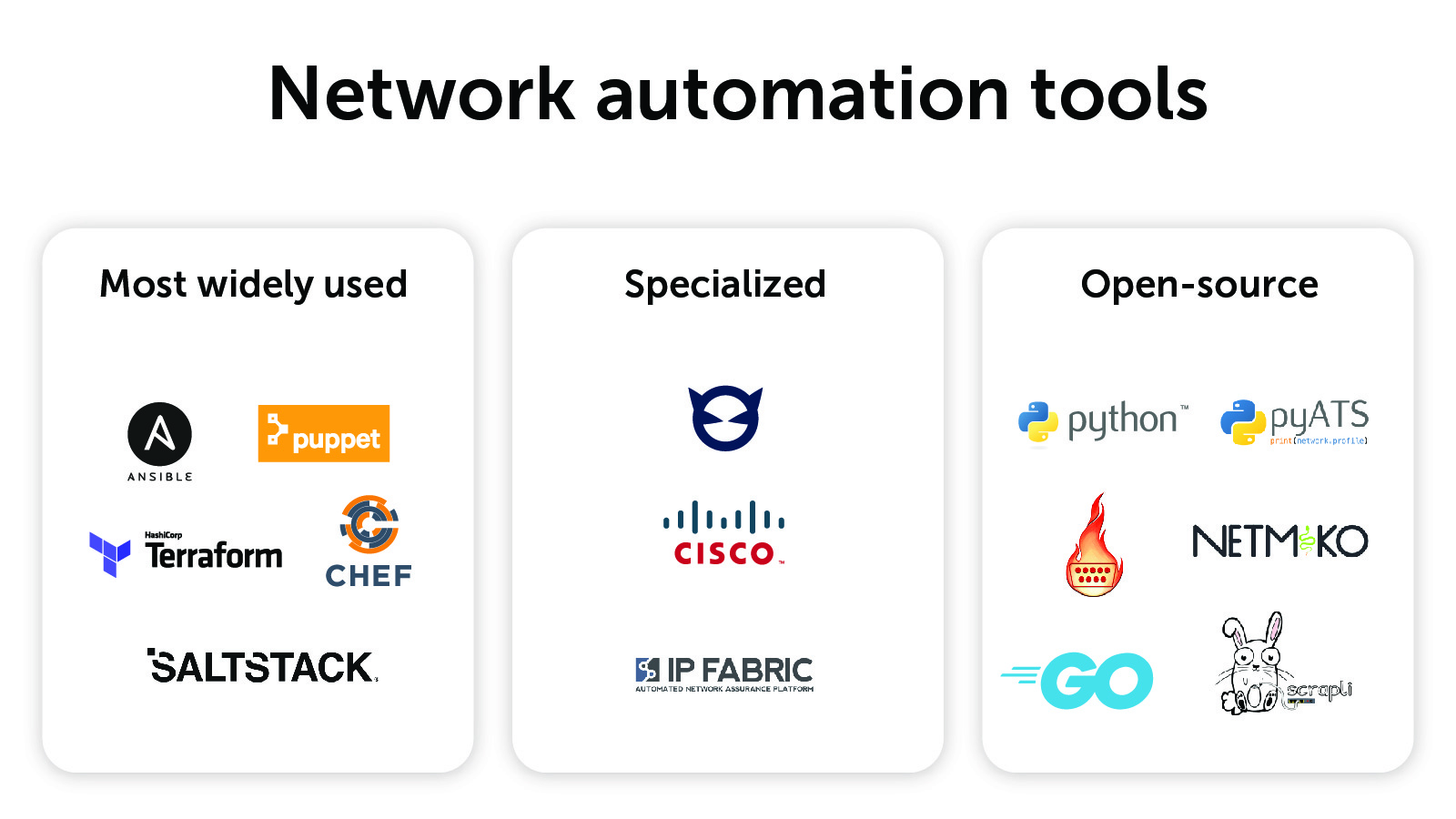 Logos of network automation tools, including most widely used, specialized, and open-source