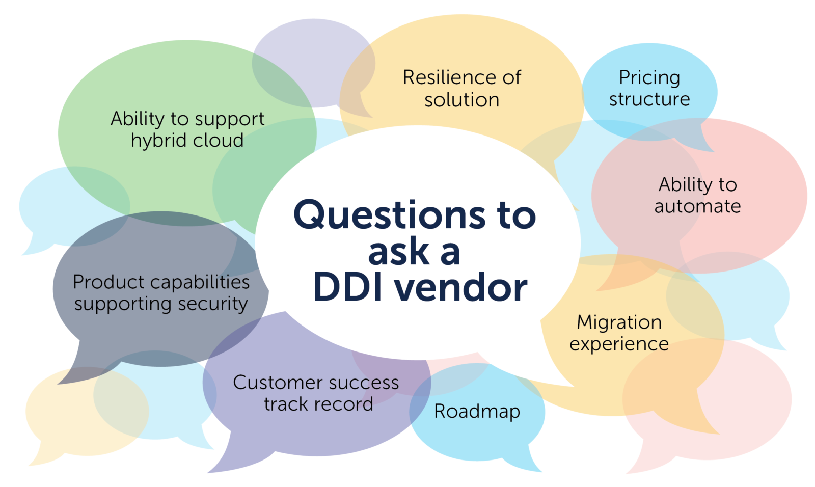 what-to-ask-a-dns-dhcp-and-ipam-solution-vendor-bluecat-networks