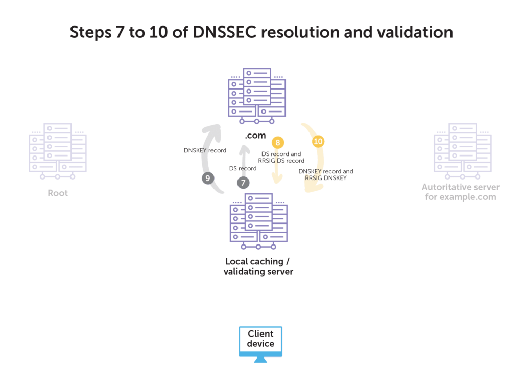 what-is-dnssec-and-how-does-it-work-bluecat-networks