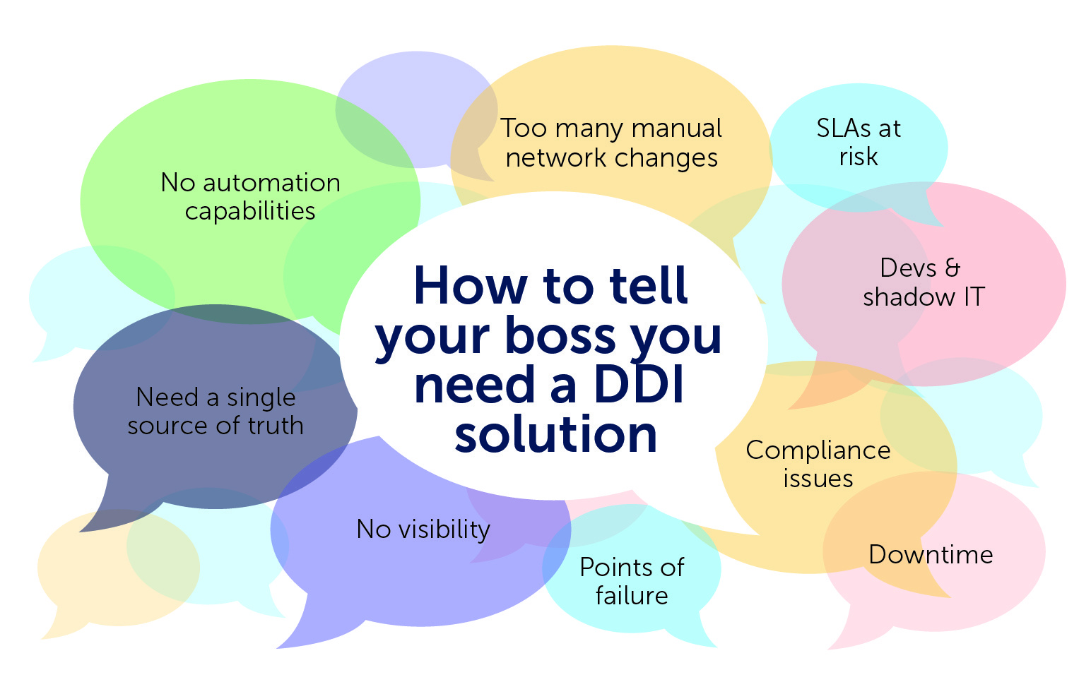 Thought bubbles for how to talk to your boss about buying a DDI solution