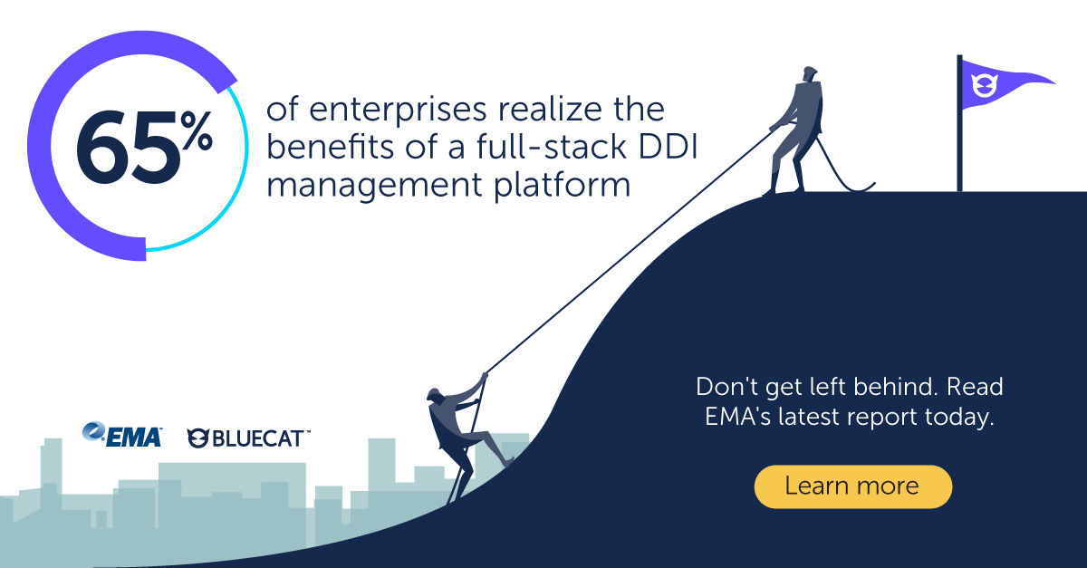 65% of enterprises realize the benefits of a full-stack DDI management platform with an illustration of one person pulling another up a hill