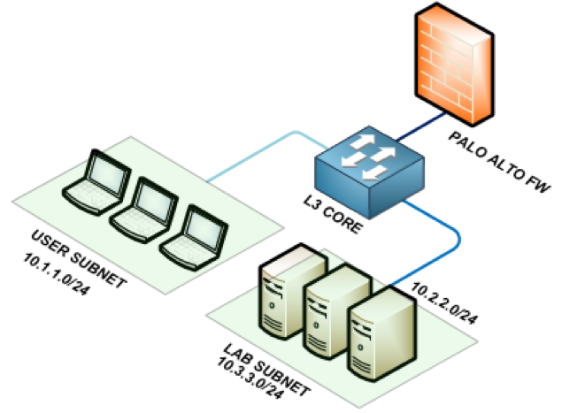 palo-alto-firewall-working-diagram