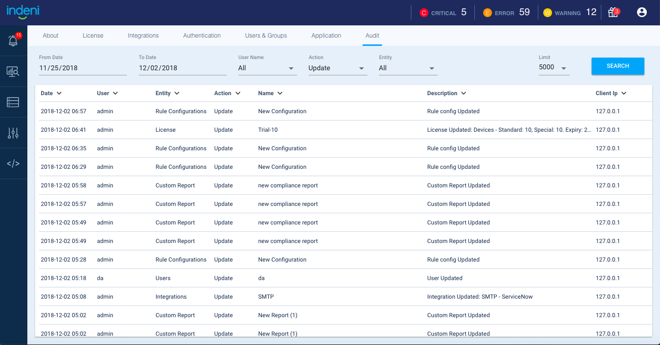 audit log Indeni dashboard