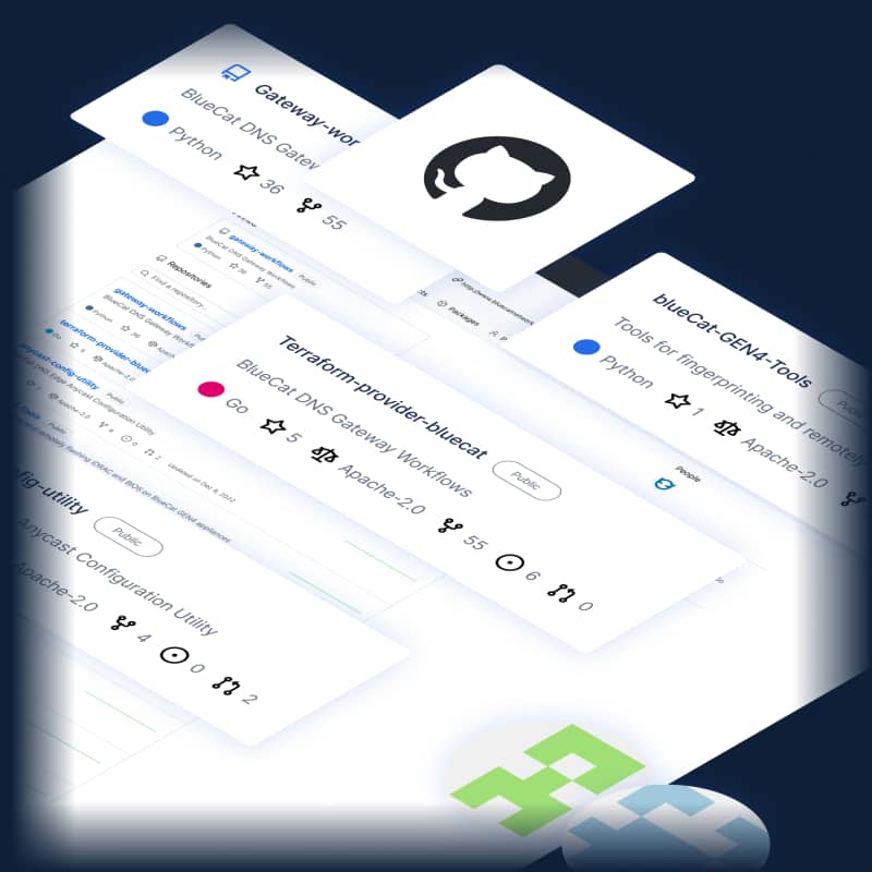 GitHub repo cards and icons showcasing BlueCat DNS Gateway, Terraform provider, and tools on a dark blue background