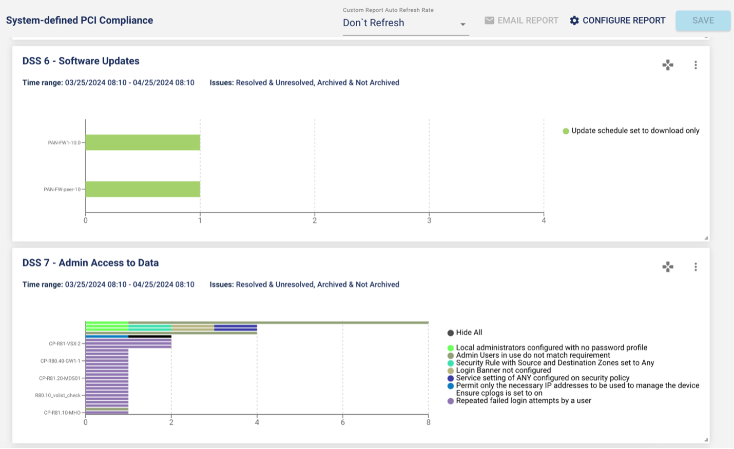 Screenshot of Infrastructure Assurance displaying PCI DSS report results