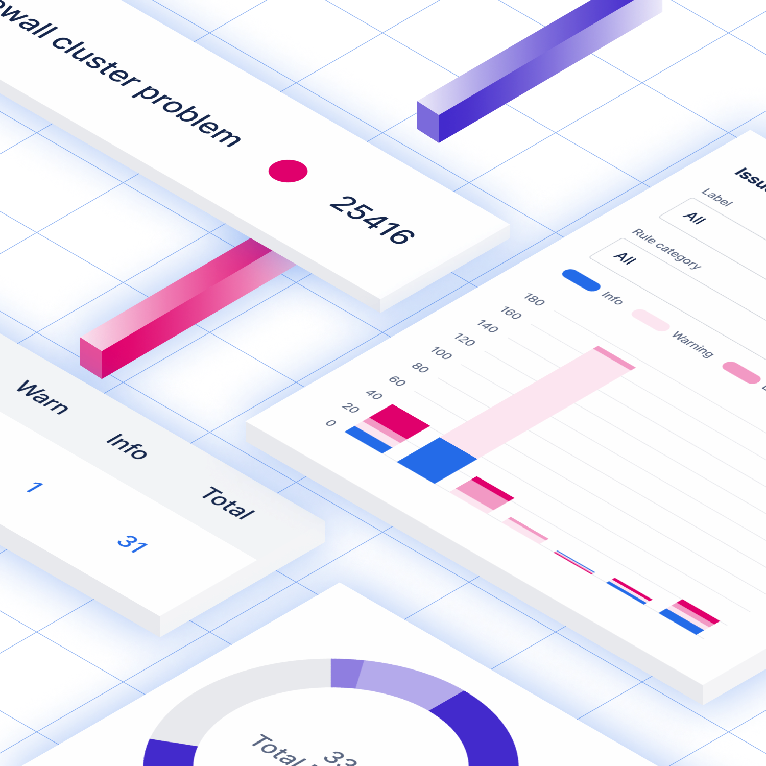 Netbox Observability Network observability and intelligence – BlueCat Networks