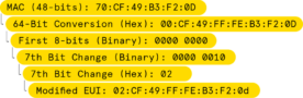 Planning IPv6 Address Assignment – BlueCat Networks