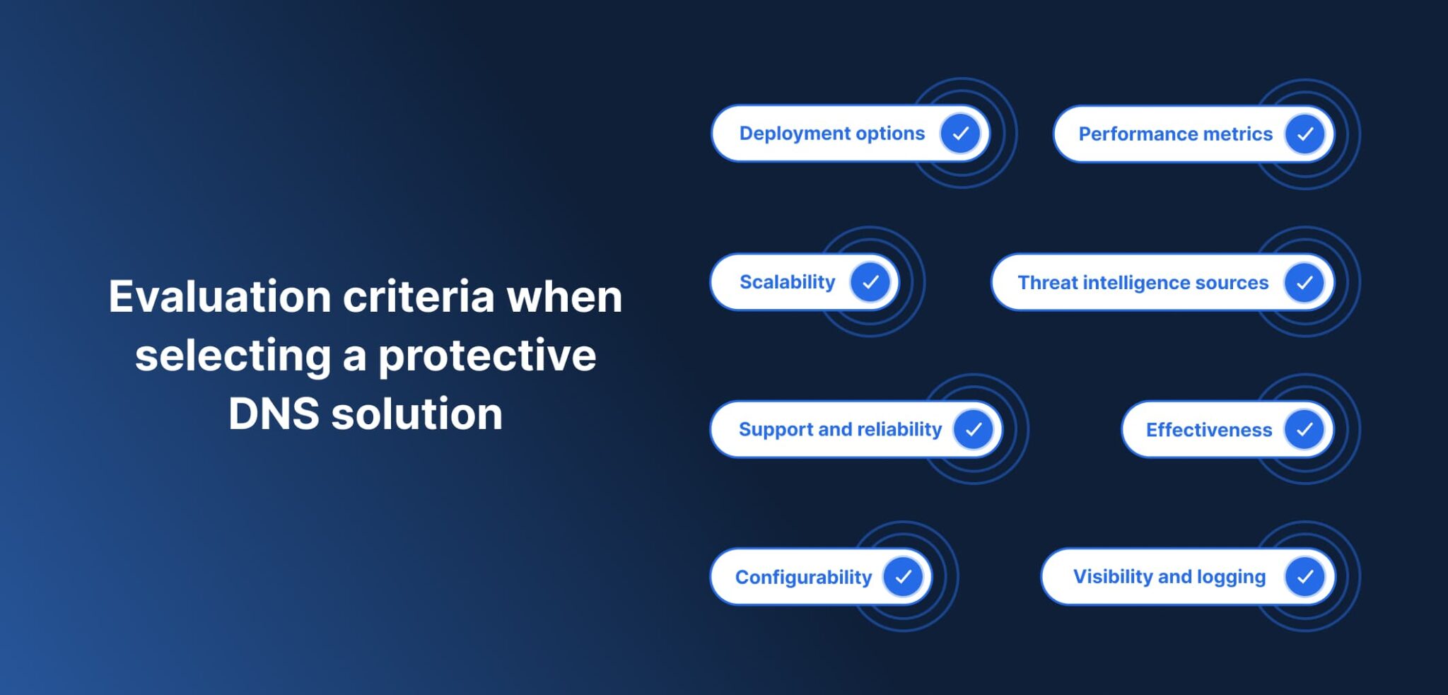 Graphical illustration of the list of the eight evaluation criteria when selecting a protective DNS solution