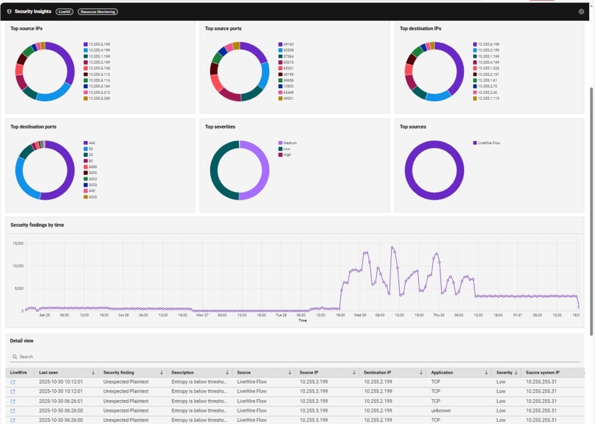 Screenshot of Security Insights summary dashboard and detail view in LiveNX