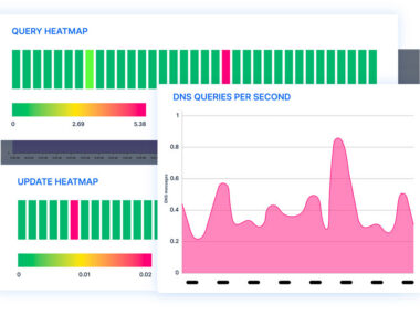 Bluecat Integrity dashboard highlight screenshots