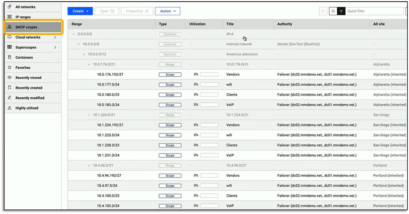 BlueCat UI displaying IPv4 scopes table with ranges, utilization, titles, authorities and toolbar navigation highlighted