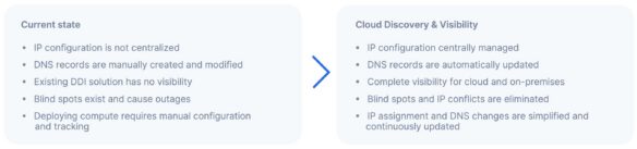 Comparison of current manual IP and DNS management with centralized automated cloud discovery and visibility benefits