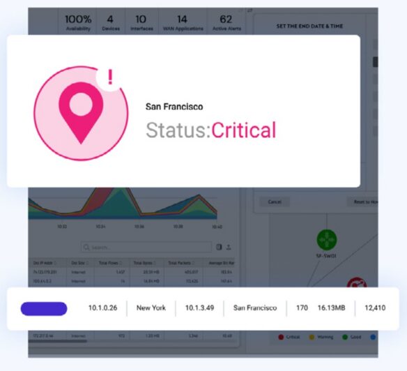 San Francisco network status critical alert with device metrics and traffic charts in monitoring dashboard