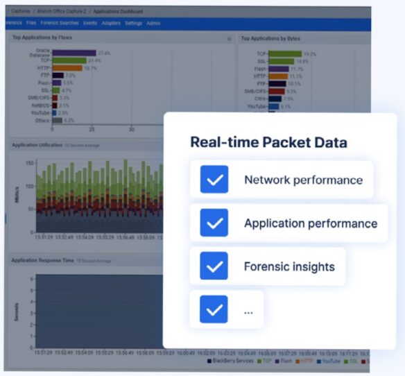 Network monitoring dashboard highlighting real-time packet data, network and application performance, and forensic insights