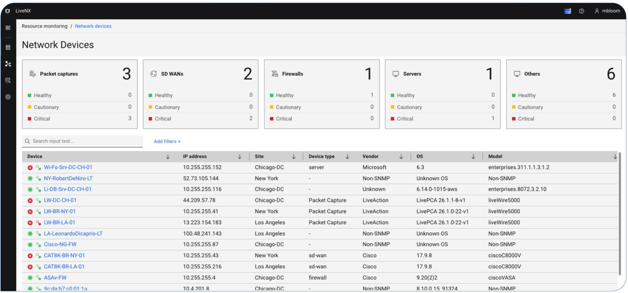 LiveWire dashboard listing network devices with health status, locations, IPs, device types, vendors, and operating systems
