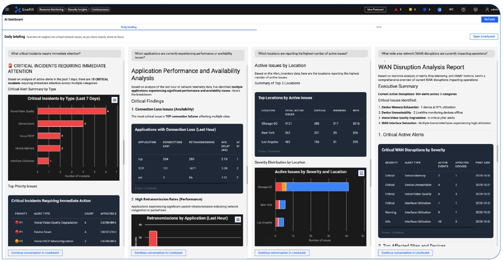 Screenshot of the LiveAssist morning snapshot dashboard showing a prioritized list of network issues.